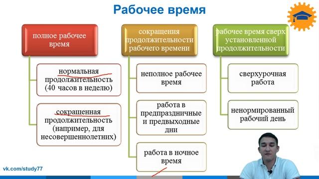 Подготовка к ДВИ по обществознанию - День 3. 28.06.2019 смотреть онлайн