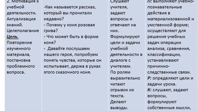 Методы и приёмы работы над анализом художественного текста на уроках литературы смотреть онлайн