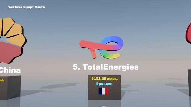 Крупнейшие Компании по Добыче Нефти и Газа (2022) смотреть онлайн