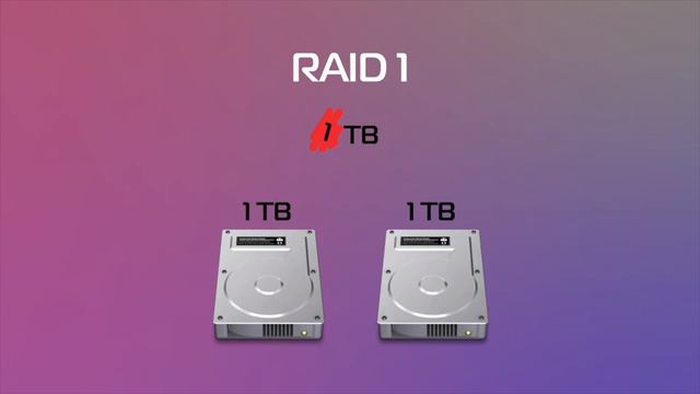 RAID 0, 1, 5 и 10 - Что это? смотреть онлайн