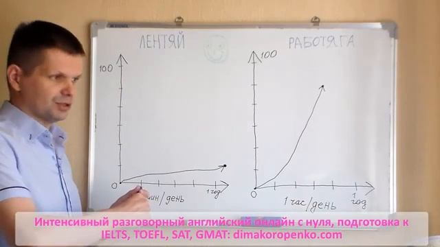 Почему так важно делать домашнее задание по английскому смотреть онлайн