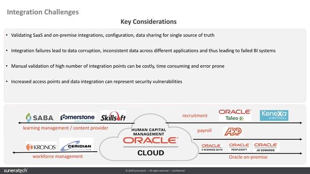 Oracle HCM Cloud Testing | #1 Test Automation Platform for Release & Validation Testing | CloudTest смотреть онлайн