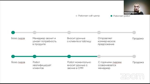 Умные связки, которые помогают бизнесу в работе с клиентами смотреть онлайн