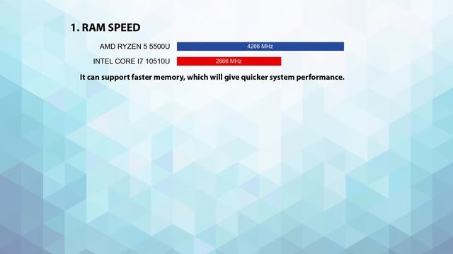 AMD Ryzen 5 5500U vs INTEL Core i7 10510U Technical Comparison смотреть онлайн