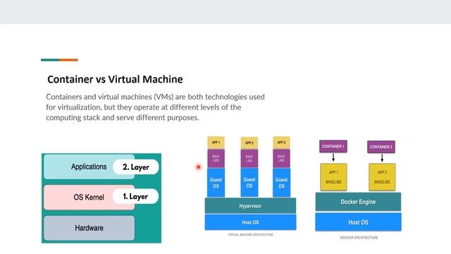 intoduction to docker containers смотреть онлайн
