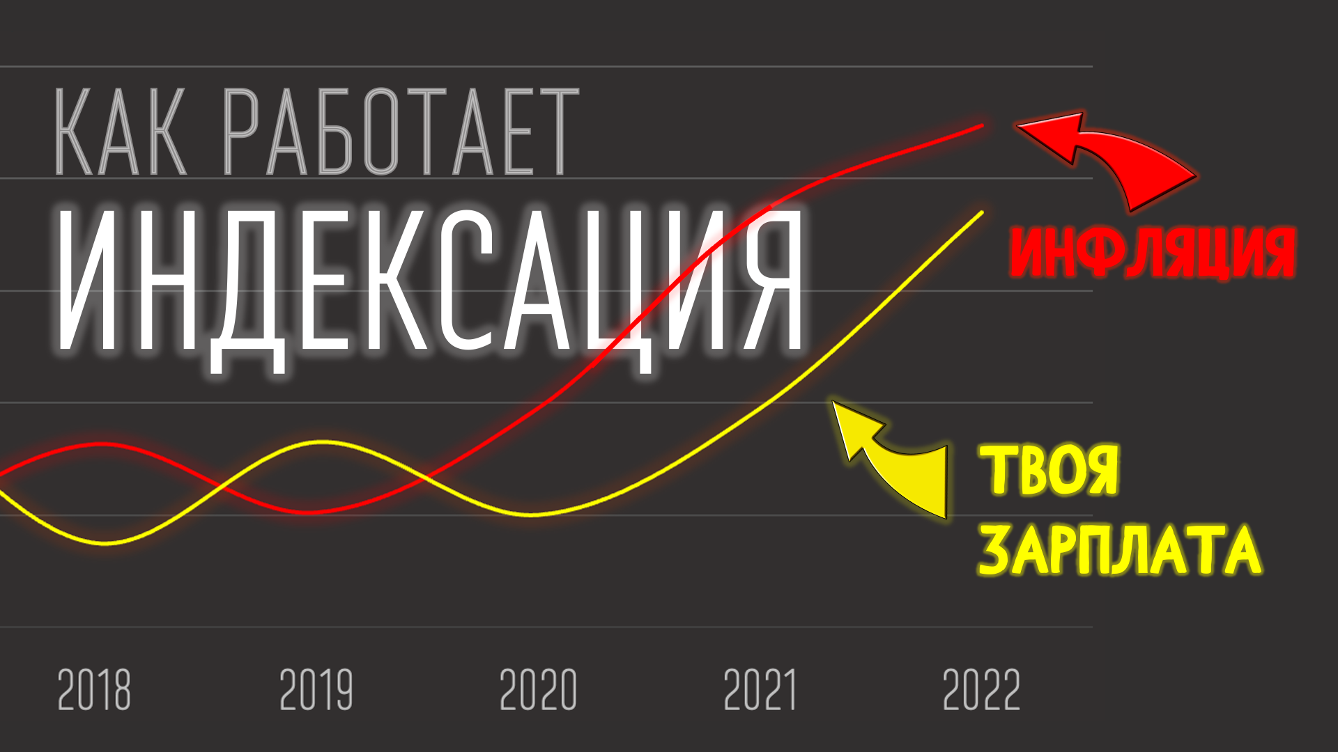 Индексация | Как растет твоя зарплата? смотреть онлайн