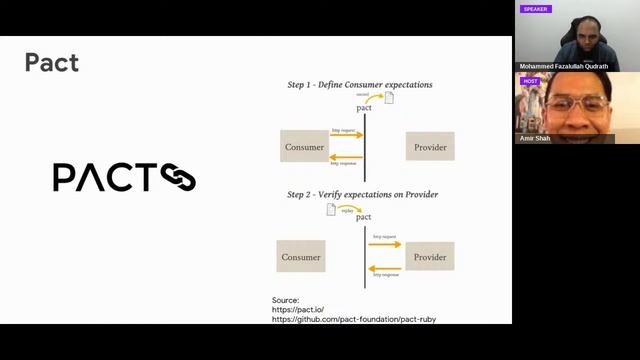 MoT KL Meetup #11: Microservices Testing Practices смотреть онлайн