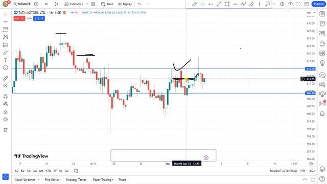 Tata Motors Share Latest News | Tata Motors Share 06 September Target  | Tata Motors Share смотреть онлайн