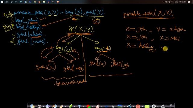 Backtracking in PROLOG (with CODE) смотреть онлайн