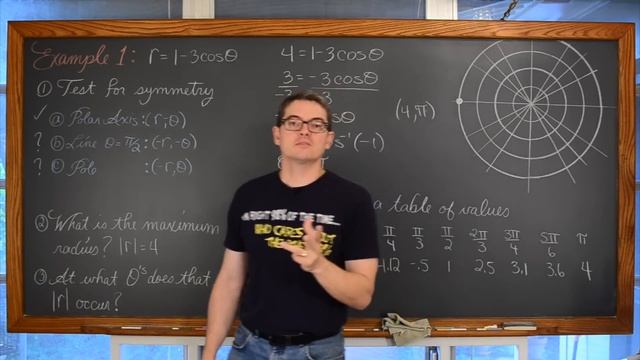 Graphing Polar Equations, Test for Symmetry & 4 Examples Corrected смотреть онлайн