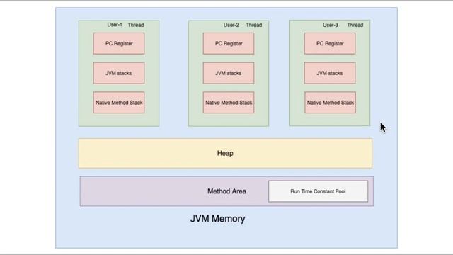 TAMIL JAVA CLASS VS OBJECT | DIFFERENCE BETWEEN CLASS AND OBJECT | InterviewDOT смотреть онлайн