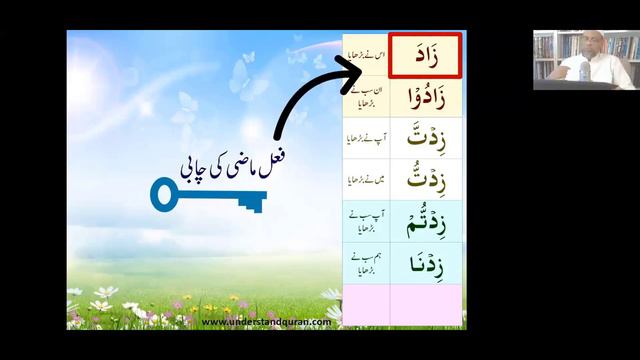Grammar with Quran – Page 1 – Pointer b смотреть онлайн