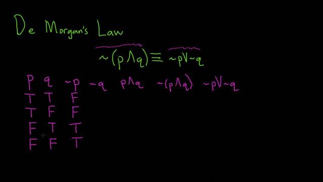 Verify De Morgan's Law by Using a Truth Table: ~(p ^ q) = ~p V ~q смотреть онлайн