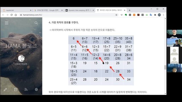 [C.W. JANG] DTW 알고리즘 소개 смотреть онлайн