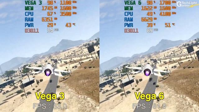 Athlon 3000G vs Ryzen 3 4350G (Vega 3 vs Vega 6) APU Gaming Test - 1080p in 6 Games смотреть онлайн