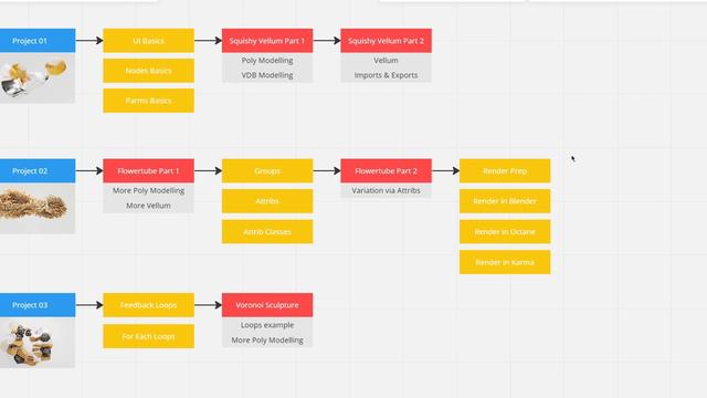 AHTYA 2.0 – Pt. 00- Course Overview