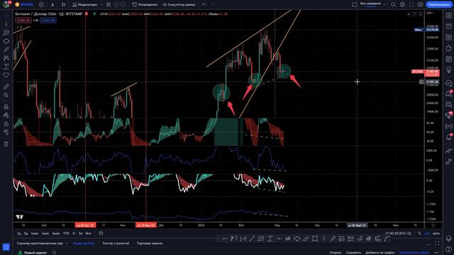 ОБЗОР РЫНКА КРИПТОВАЛЮТ, ПРОГНОЗ ЦЕНЫ БИТКОИНА И ВАЖНЫЕ ЭКОНОМИЧЕСКИЕ СОБЫТИЯ ЭТОЙ НЕДЕЛИ! смотреть онлайн