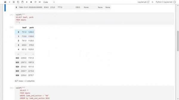 Python анализ данных с Pandas. PandaSQL