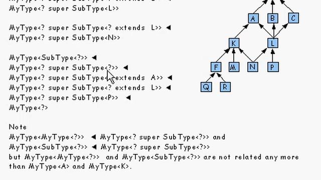 Java Tutorial 24.23: Generic types and Wildcard types смотреть онлайн