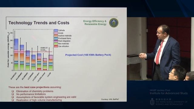 IAS Distinguished Lecture: Dr Khalil Amine (Dec 14, 2017) смотреть онлайн