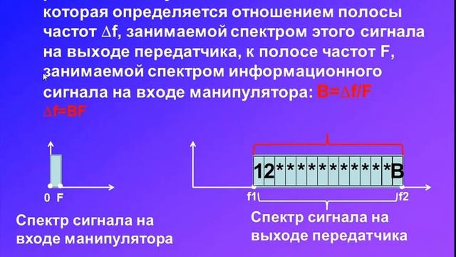 143/1 Универсальный КВ модем с OFDM смотреть онлайн