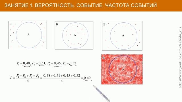 Теория вероятностей #1: событие, вероятность, частота события смотреть онлайн