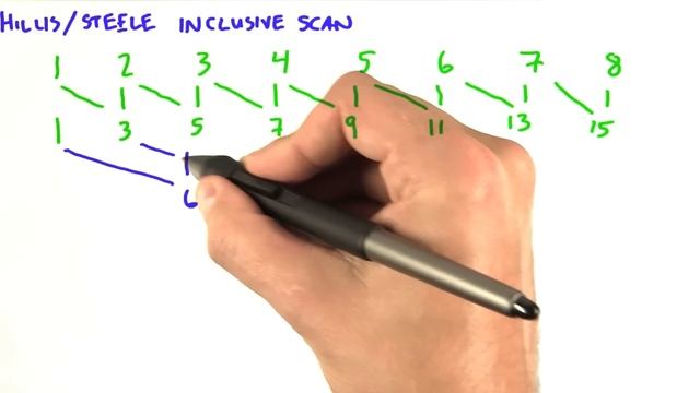 Hillis Steele Scan - Intro to Parallel Programming смотреть онлайн