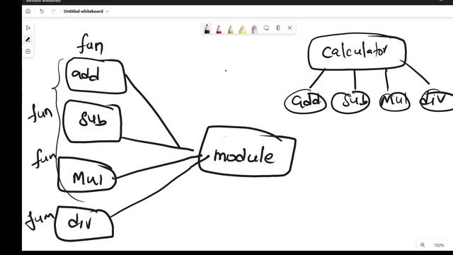 What is Python Module Explained in Telugu смотреть онлайн