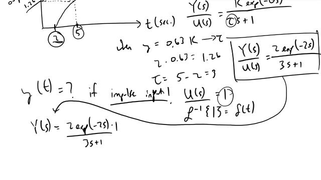 Finding Transfer Functions from Response Graphs смотреть онлайн