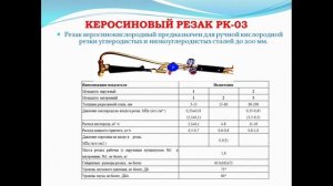Оборудование для газовой сварки и резки металлов