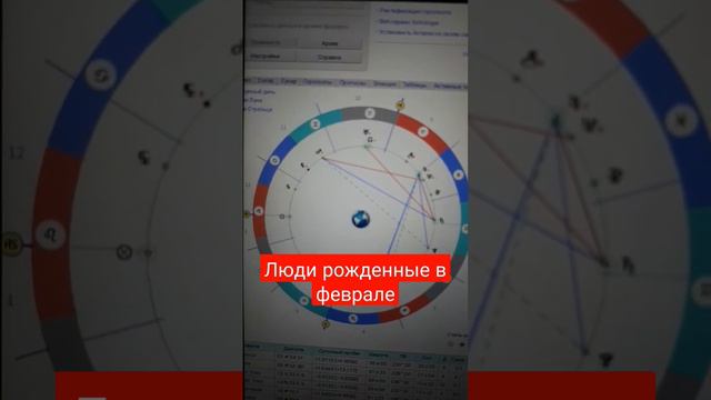 Люди рожденые в феврале#shortvideo смотреть онлайн