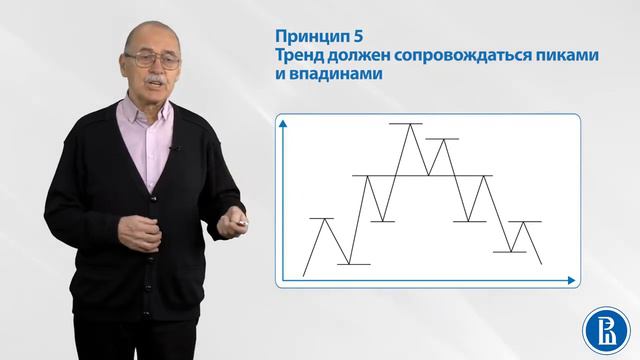 76 Понятие технического анализа Принципы технического анализа, аксиомы технического анализа 6 смотреть онлайн