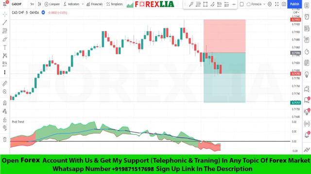 How To Get 120 - $ USD In A Day | Forex Simple Scalping Strategy | Daily Profit Trading Strategy смотреть онлайн