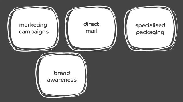 The future of video in direct marketing is already here смотреть онлайн