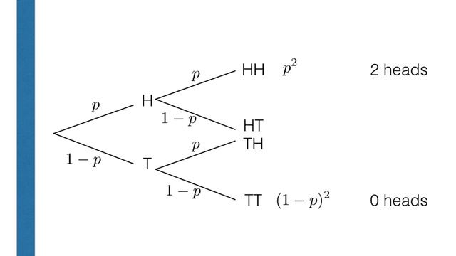 binomial random variable смотреть онлайн