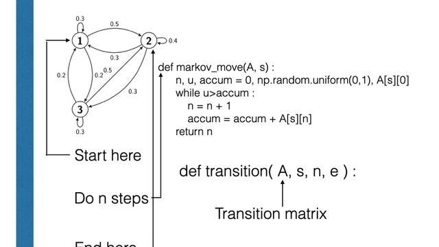Estimating transition probabilities for Markov chains by sampling смотреть онлайн