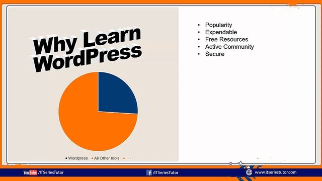 Why Learn WordPress (Urdu/Hindi) смотреть онлайн