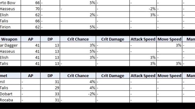 Black Desert Mobile Ranger Class Overview and Guide смотреть онлайн