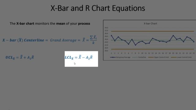 CONTROL CHART BASICS and the X-BAR AND R CHART +++++ EXAMPLE смотреть онлайн