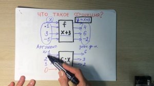 Что такое функция? 7 класс