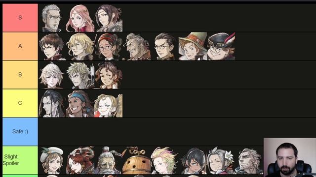 The Best and Worst Characters Ranked After 100% Completion [Tier List] | Triangle Strategy смотреть онлайн