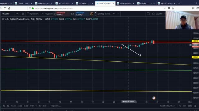 Форекс для начинающих. Технический анализ финансового рынка Forex. Подведение итогов 26-29 окт 2018 смотреть онлайн