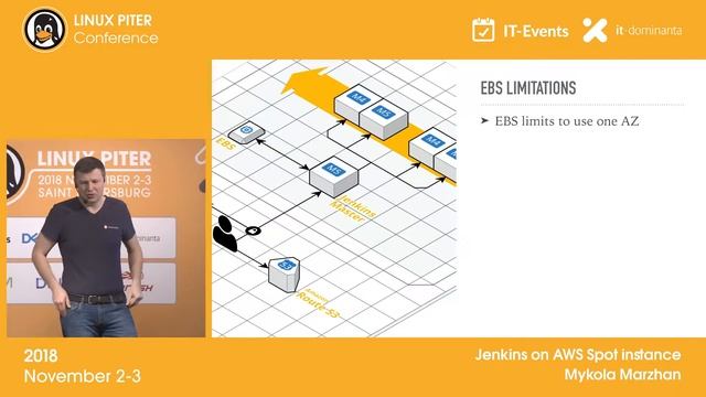 [ENG] Mykola Marzhan: "Jenkins on AWS Spot instances" / #LinuxPiter смотреть онлайн