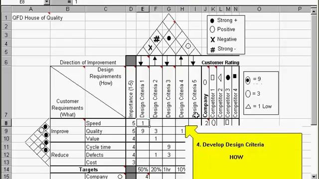 QFD House Of Quality Template in Excel смотреть онлайн