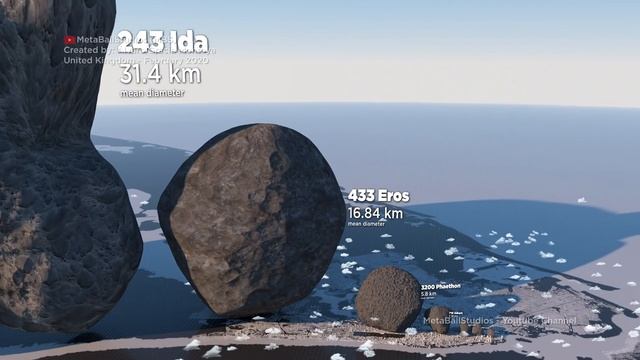 ASTEROIDS Size Comparison ?