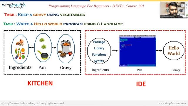 What is IDE ?| Integrated Development Environment | For Beginners | D2NTA_Course_001_#Tamil смотреть онлайн