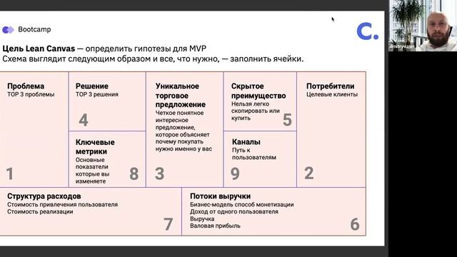 Bootcamp: Урок №8 Шаблон бизнес-модели (Lean Canvas)