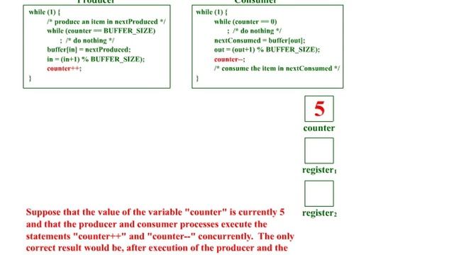 Producer Consumer Problem - Process Synchronization Problem in Operating System смотреть онлайн