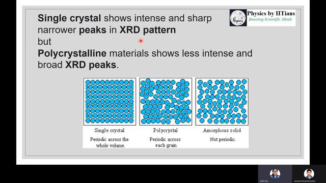 X-ray diffraction XRD of crystal#Solid State Physics #phd #physics #phdinterview #jest #gate #how смотреть онлайн