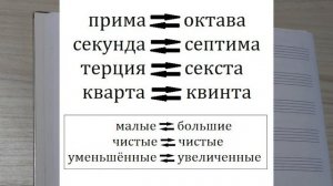 59. ОБРАЩЕНИЕ ИНТЕРВАЛОВ. Уроки сольфеджио 2 класс
